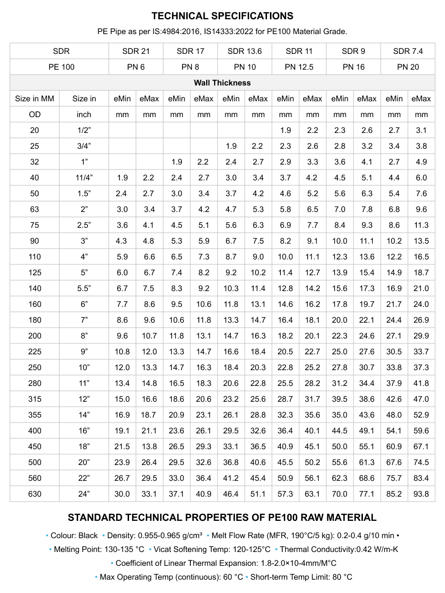 Technical Specifications