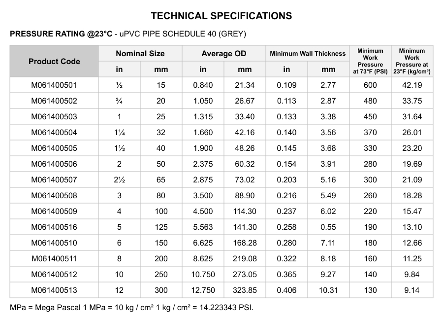 uPVC PIPE SCHEDULE 40 (GREY)