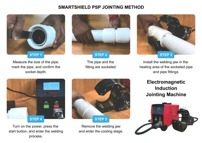 Smartshield PSP Jointing Method